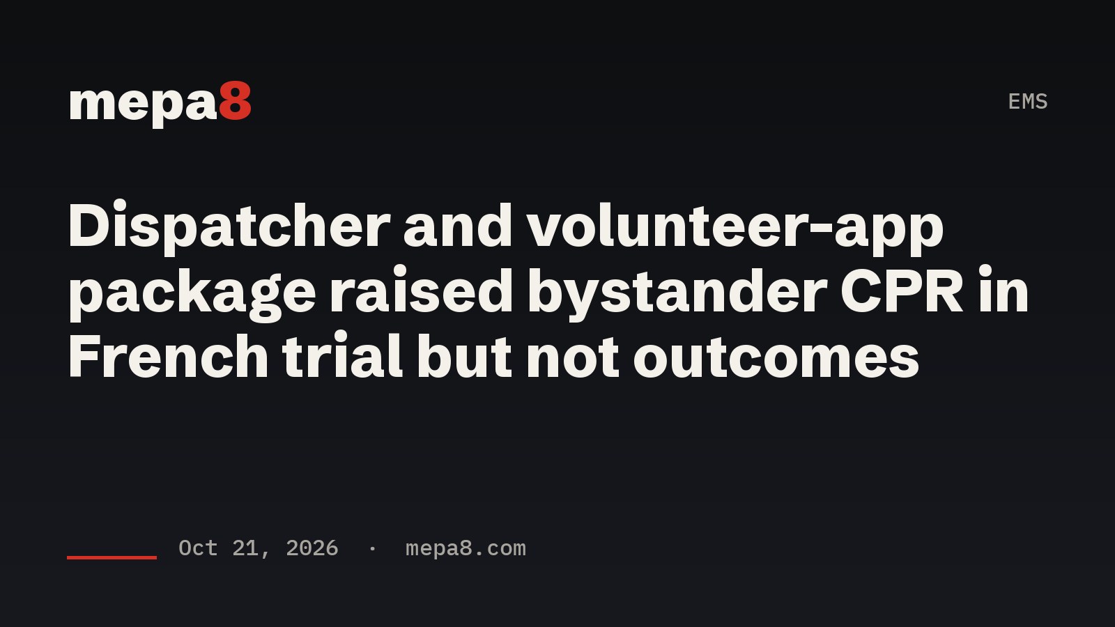 Mepa8 headline card: Dispatcher and volunteer-app package raised bystander CPR in French trial but not outcomes